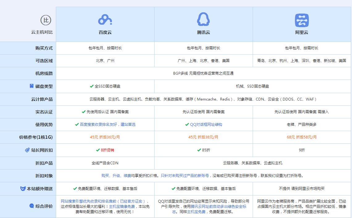 来安云主机代理对比.jpg